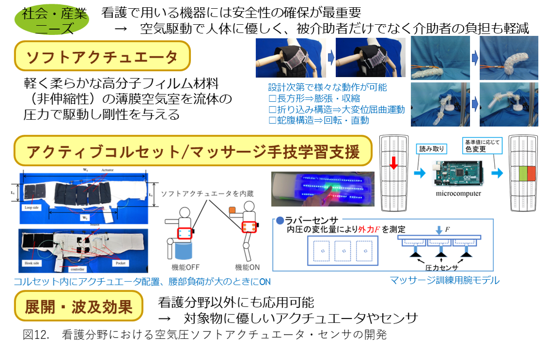 図12. 看護分野における空気圧ソフトアクチュエータ・センサの開発の概要図