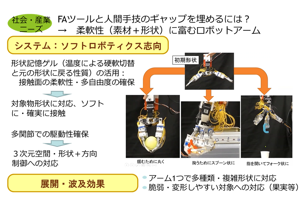 ▲ロボットアーム・ロボットハンドの研究と作業の省力化。形状記憶ゲルを活用している。