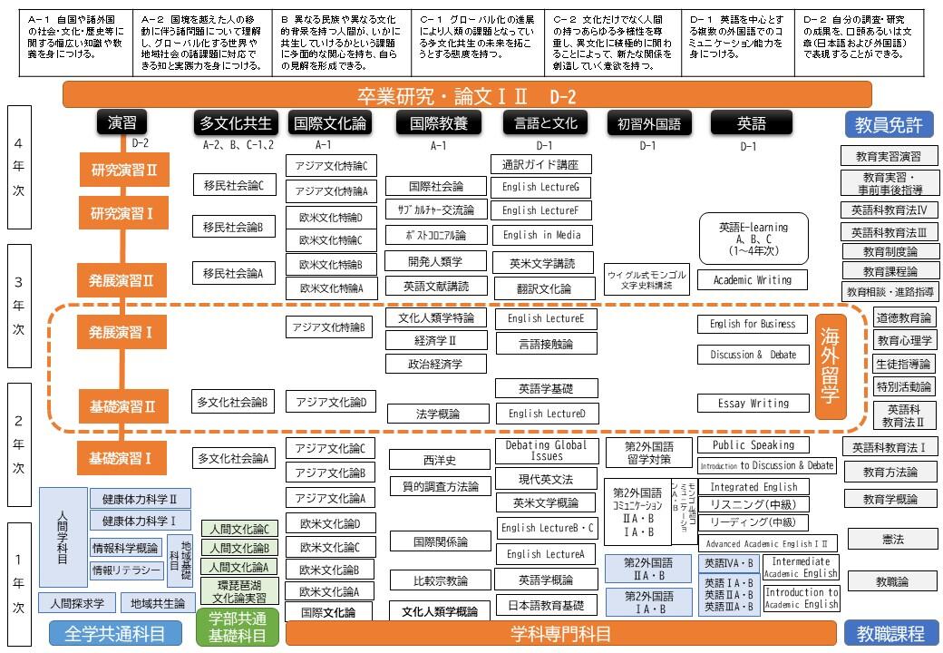 curriculumtree