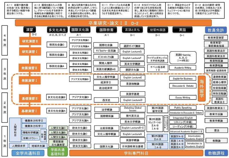 Curriculum map