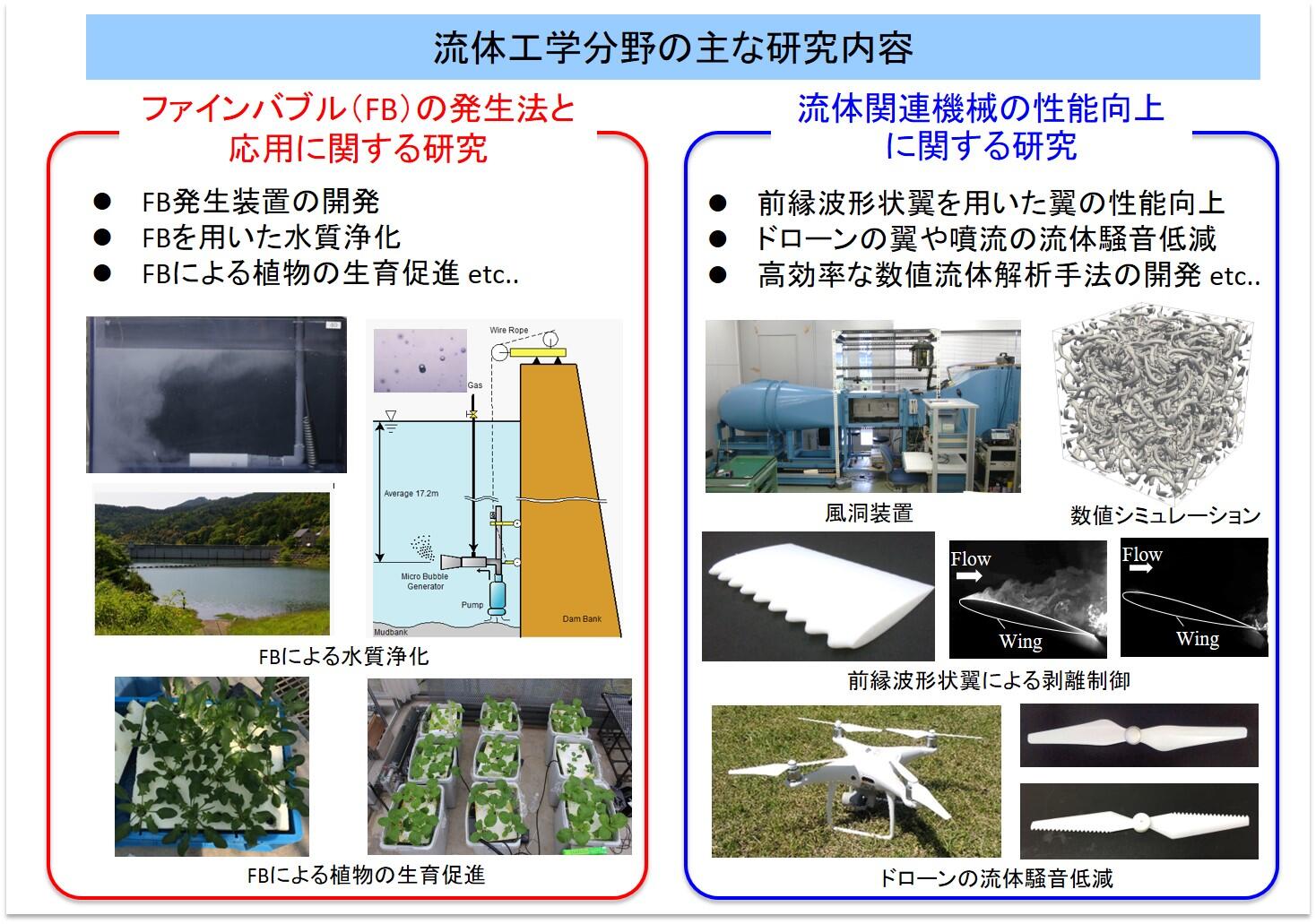流体工学分野の主な研究内容。ファインバブルの発生・応用と、流体関連機械の性能向上に関する研究を紹介した図。