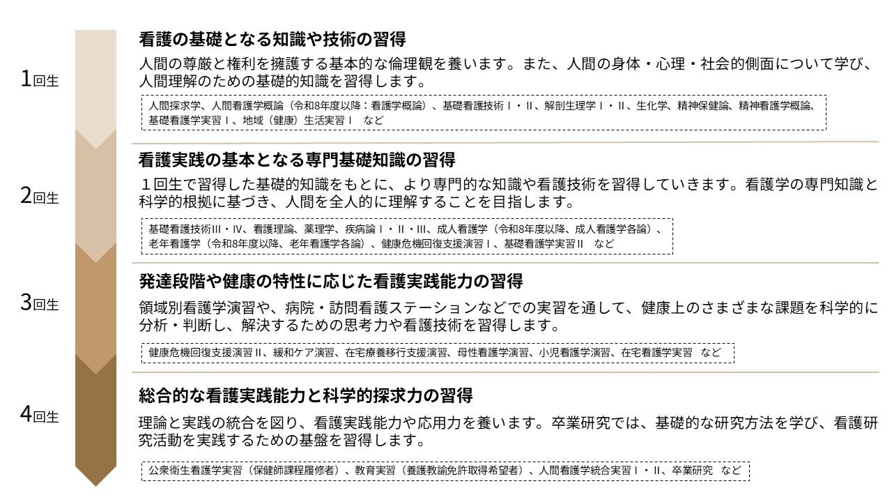 学科ウェブページ変更案0714修正  - コピー.jpg