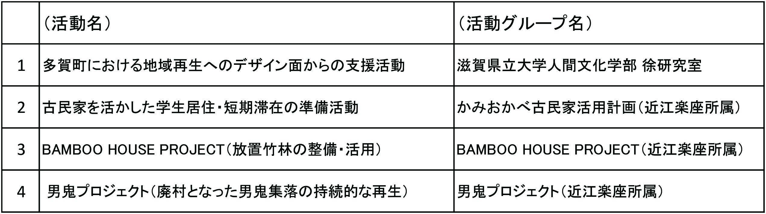  建設コンサル採択団体.jpg