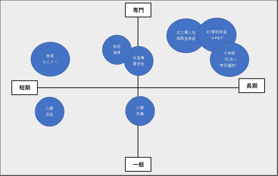リカレント体系図.png