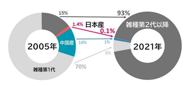 賀茂川のオオサンショウウオ、交雑化進む～在来種は絶滅寸前、統計モデルで判明～