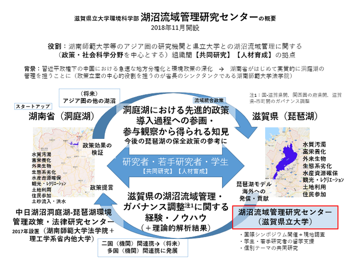 概要図