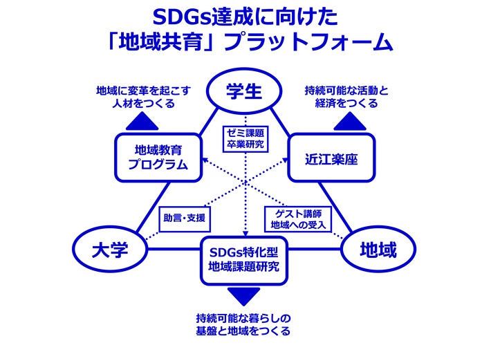 sdgs platform