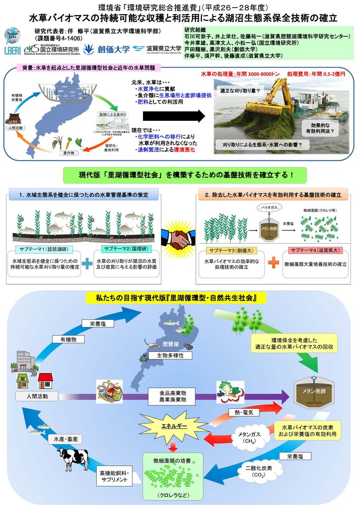 水草バイオマス　資料１
