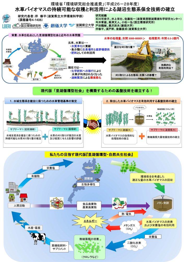 水草バイオマス　資料１