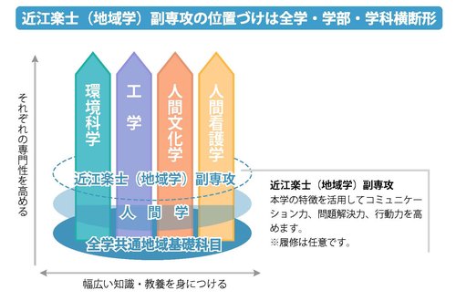 近江楽士