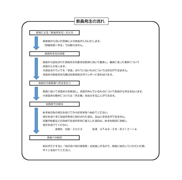 教員発注の流れ