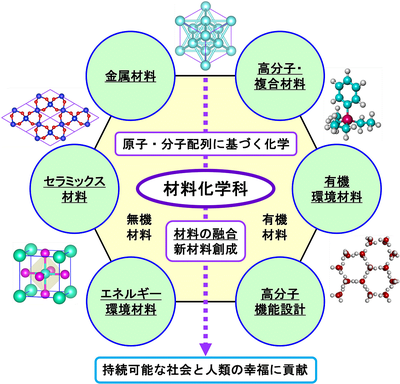 学科名変更後のイメージ